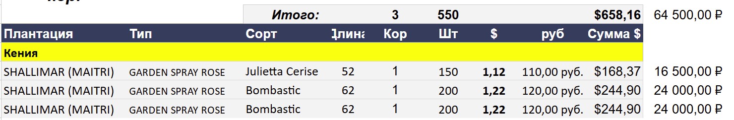 №146 Наличие от 28го октября 2024